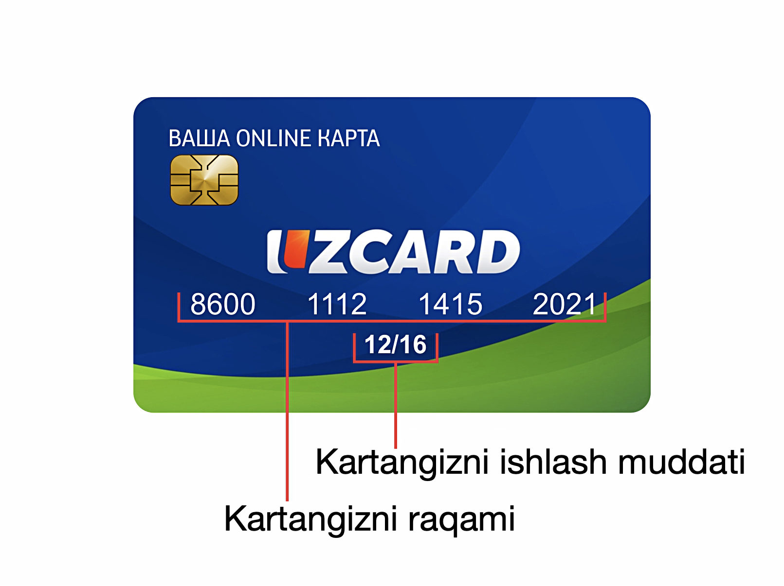 Оплачивай картой visa. UZCARD CVV. Карта UZCARD CVV. Виза карта в Узбекистане. UZCARD виза Узбекистан.