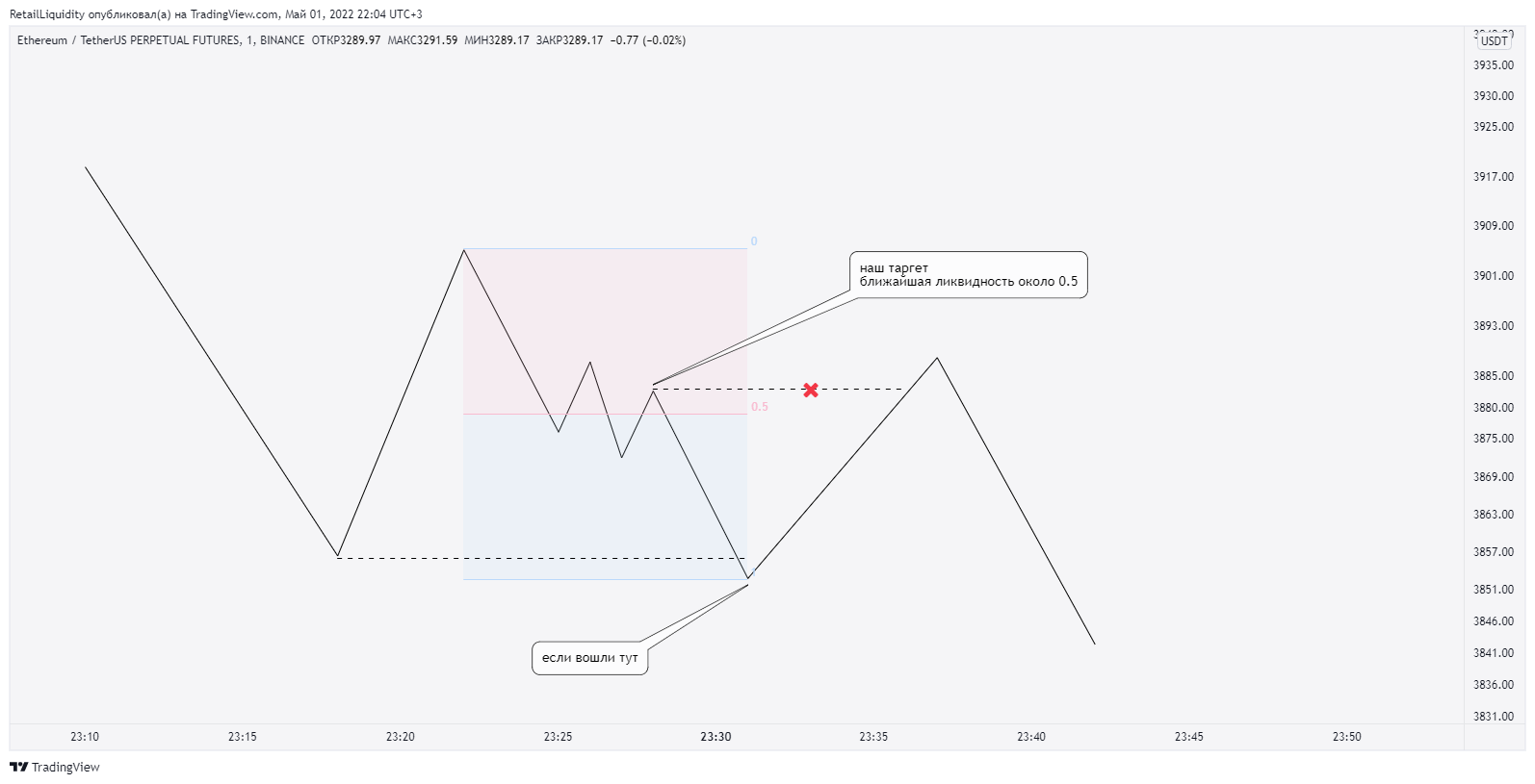 СВИП БОС РТО – Telegraph