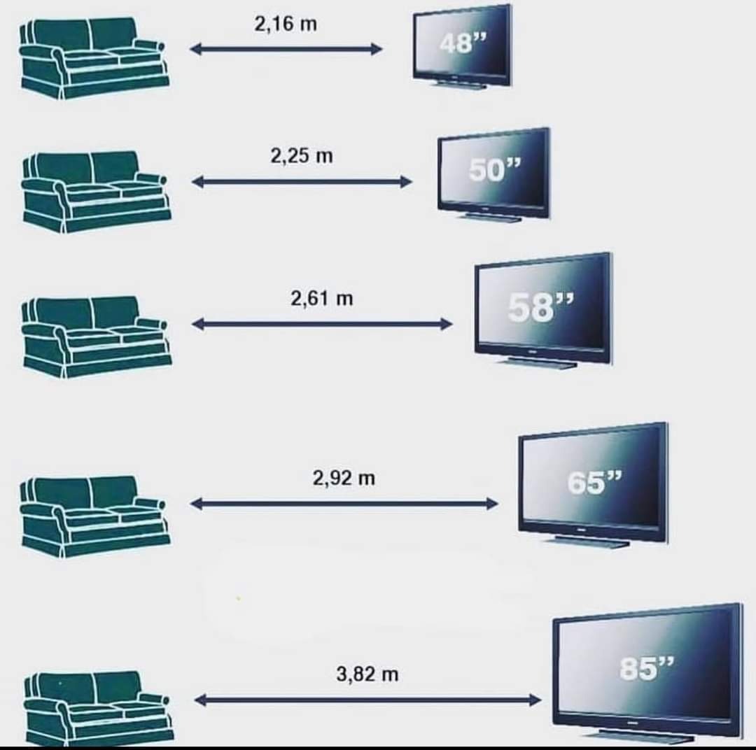 Расстояние от телевизора до дивана