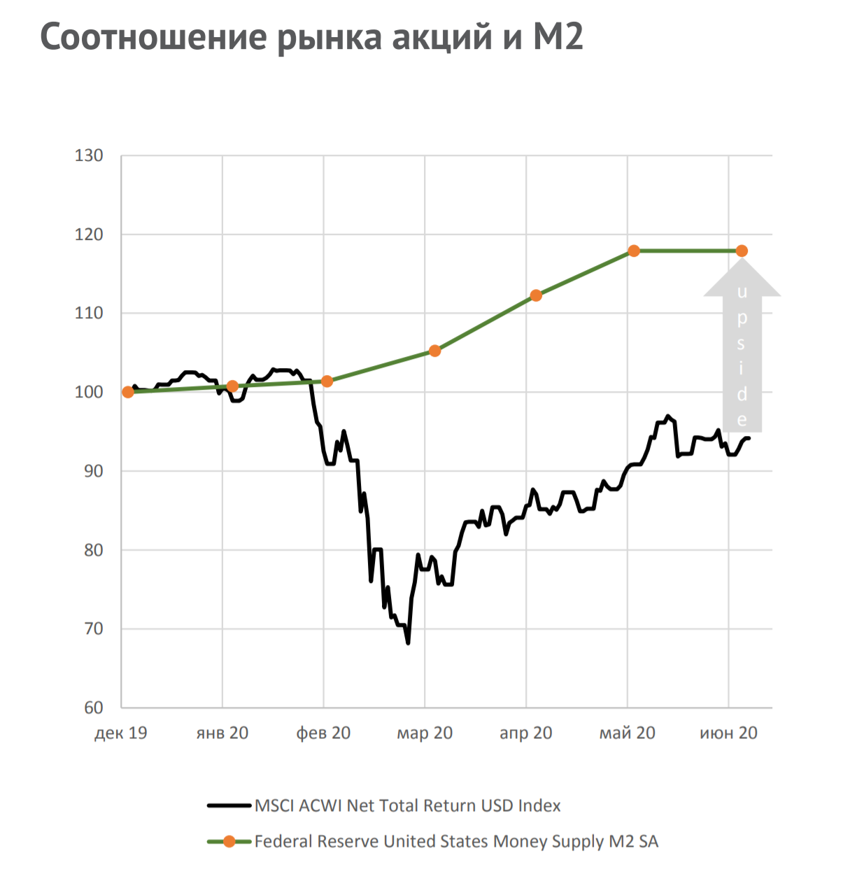 Альфа акции биржа. Фигура палец на рынке акций.