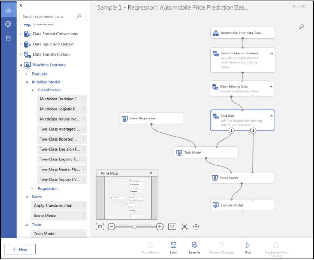 Обучение кодам. Код на Machine Learning. Microsoft Azure машинное обучение. Machine Learning пример кода. Обучение машинному коду.