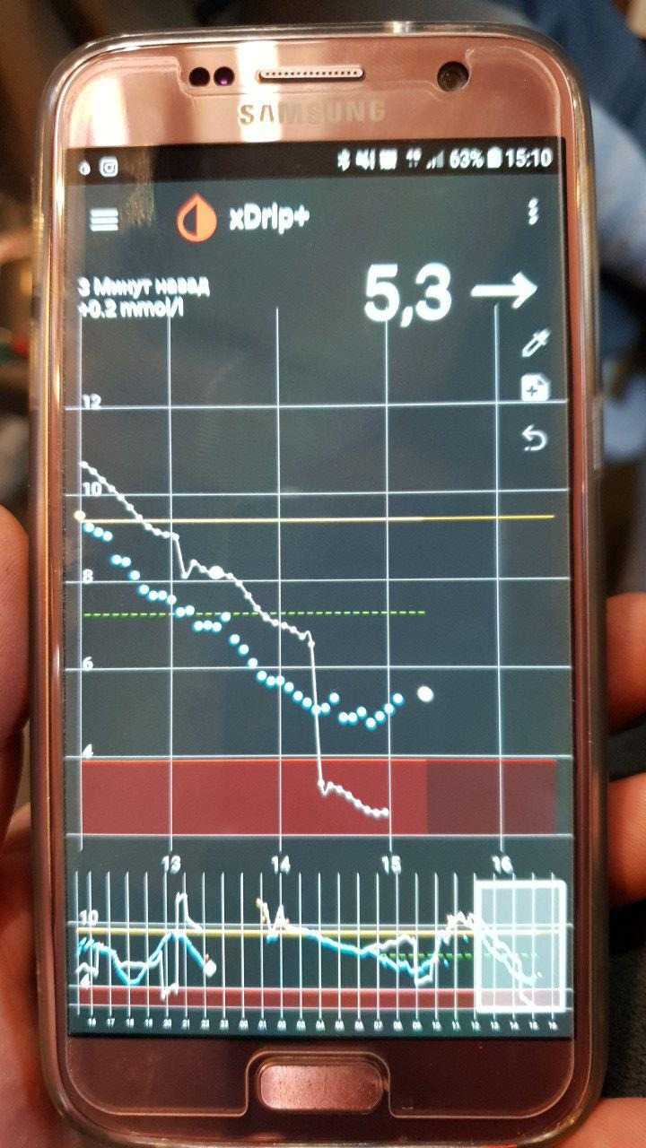 Dexcom g6 программа для iphone