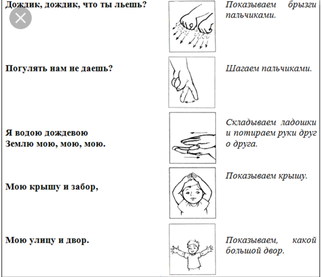 Пальчиковые игры во второй младшей группе. Пальчиковая гимнастика для детей дождик. Пальчиковая игра дождик дождик. Упражнение дождик пальчиковая гимнастика. Пальчиковая игра дождик 2 младшая группа.