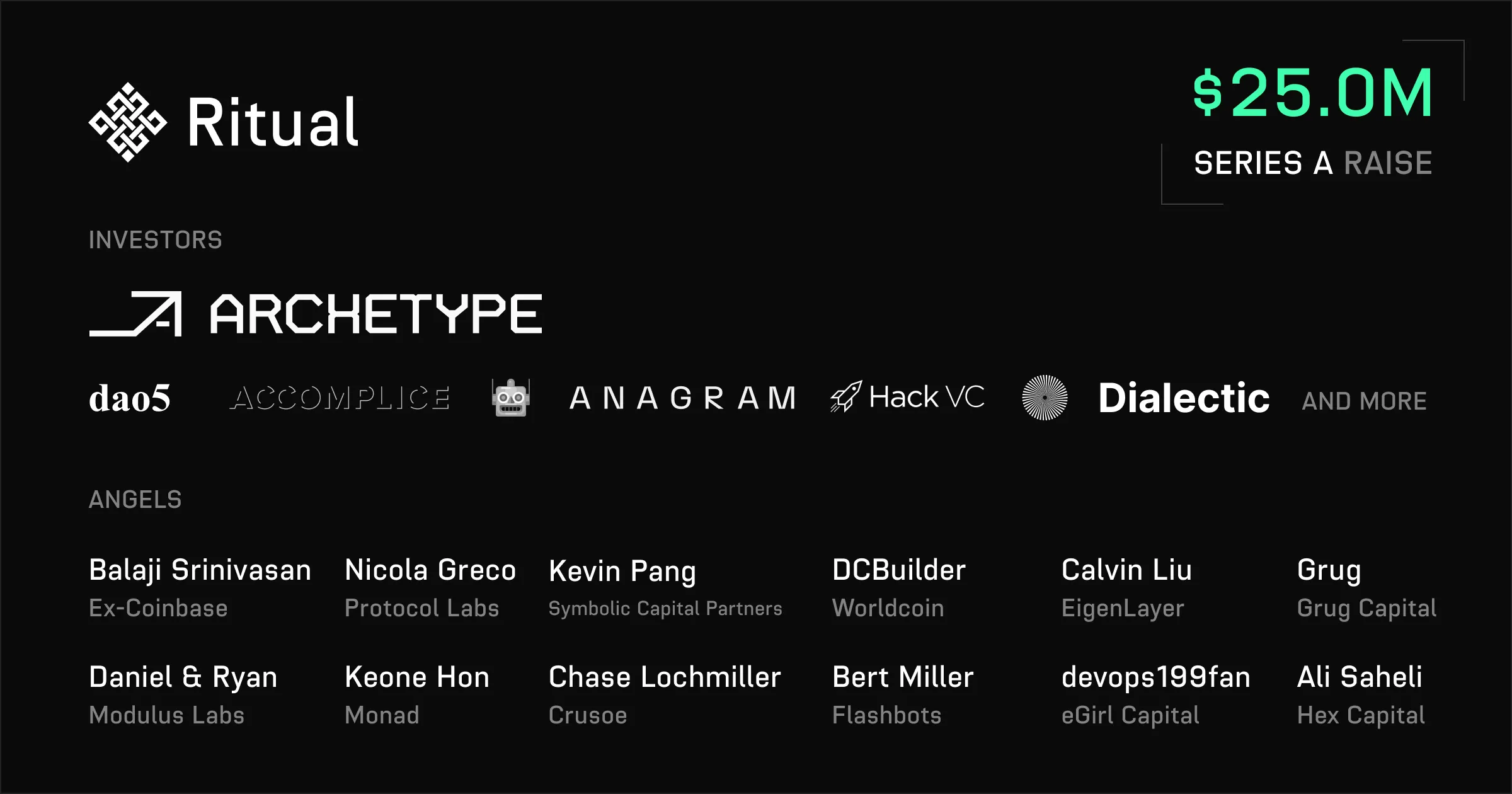 ОБЗОР ПРОЕКТА RITUAL — Teletype