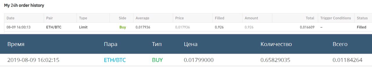 Девушка заказывает доставку иллюстрация вектор. Футболки celine женские оригинал. Футболка с принтом hm. H order. H order.