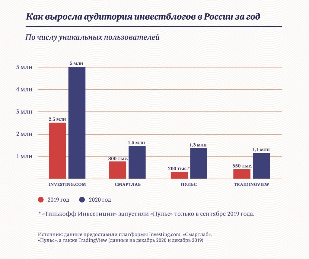 Смартлаб карта рынка россии