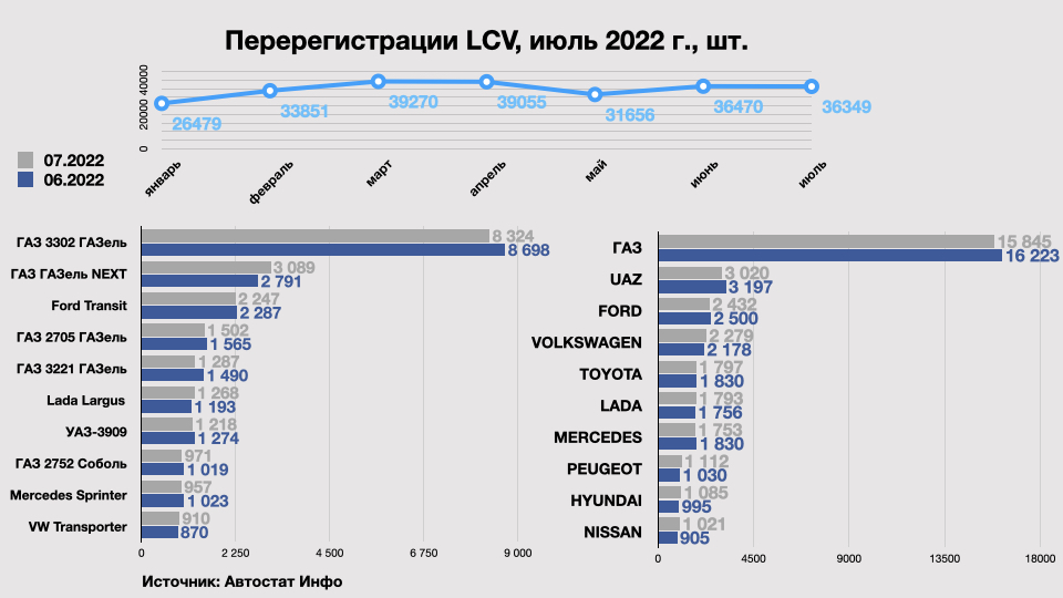 Новые правила регистрации автомобилей в 2024 году. Рынок автомобилей с пробегом. Рынок авто с пробегом 2022. График рынка автомобилей с пробегом 2022. Статистика цен рынка автомобилей с пробегом 2022.