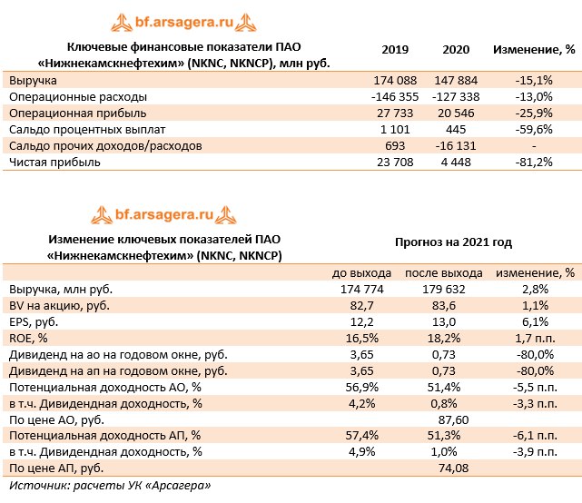 Пао нижнекамскнефтехим карта партнера