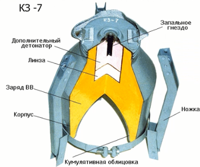 Заряд кз. Кумулятивный заряд кз-6. Кумулятивный заряд кз-7. Кз-66 кумулятивный заряд. Кумулятивный заряд кз-2.