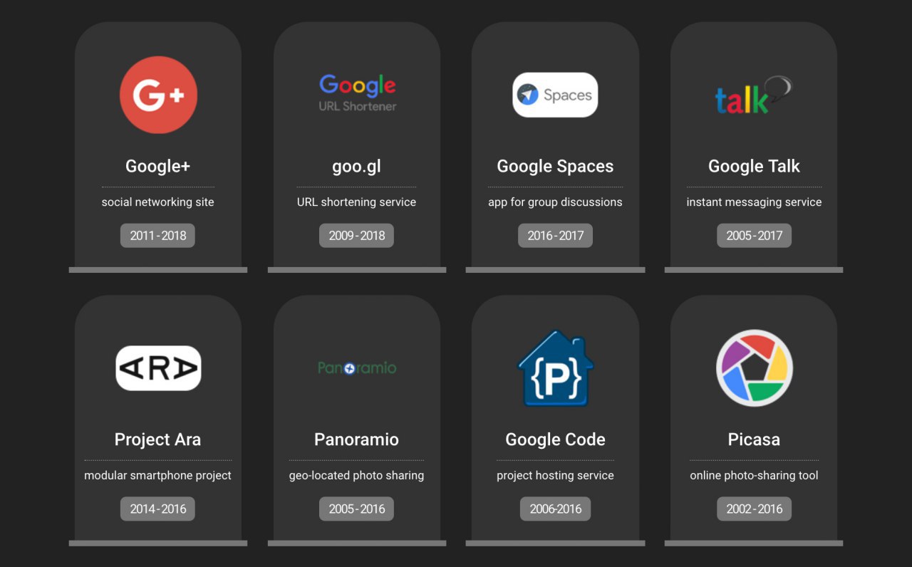 Google spase. Кладбище проектов гугл. Кладбище проектов Google. Google Space.