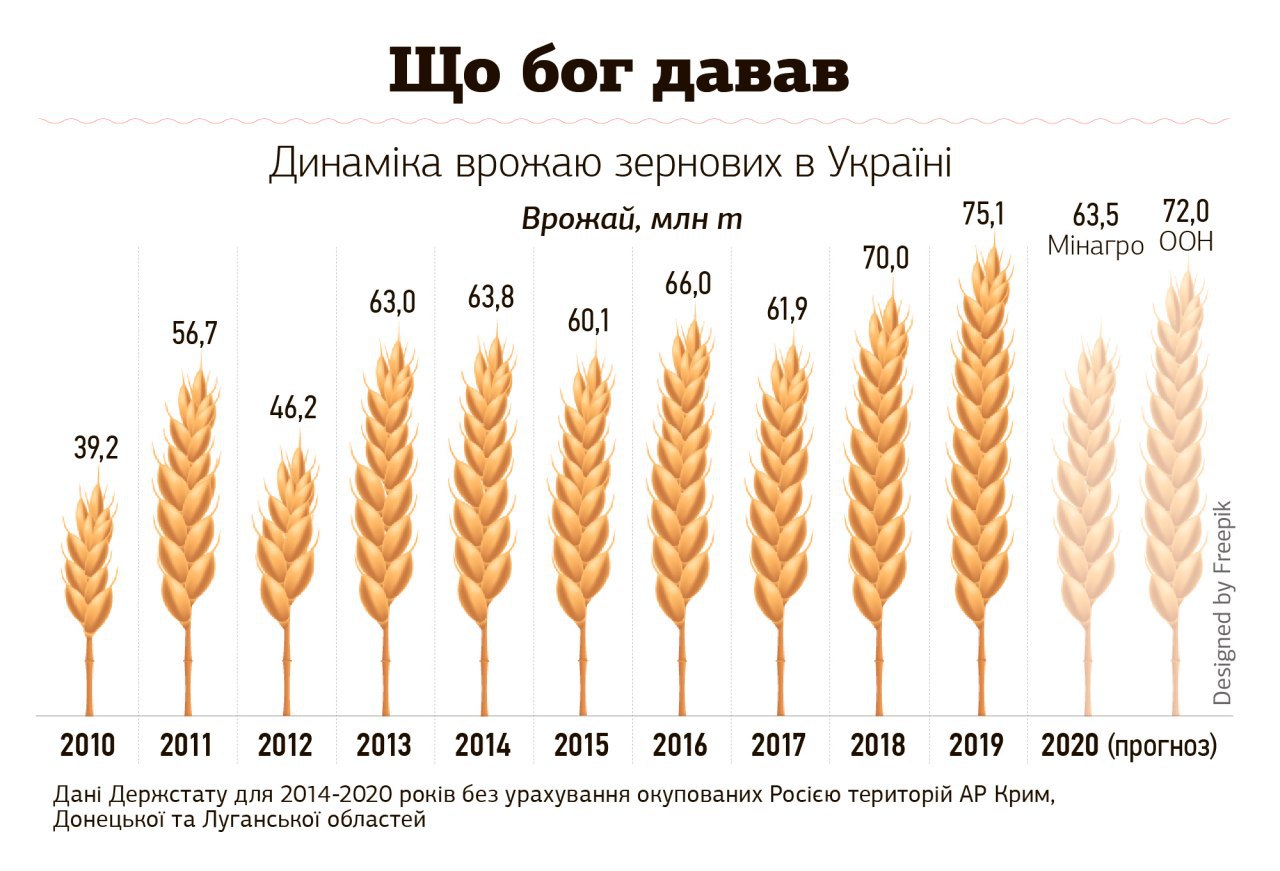 Мировые производители пшеницы