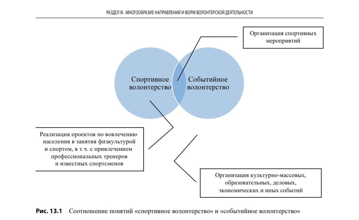 Развития 13