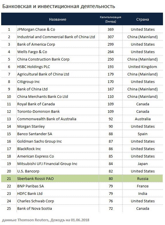 Сколько банков в мире. Название швейцарских банков. Швейцарские банки список. Самый богатый банк в мире. Самые известные банки в мире.