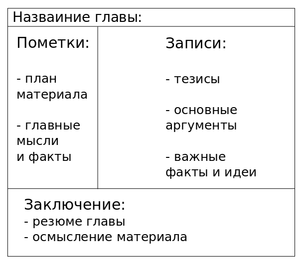 Метод корнелла шаблон для ворда