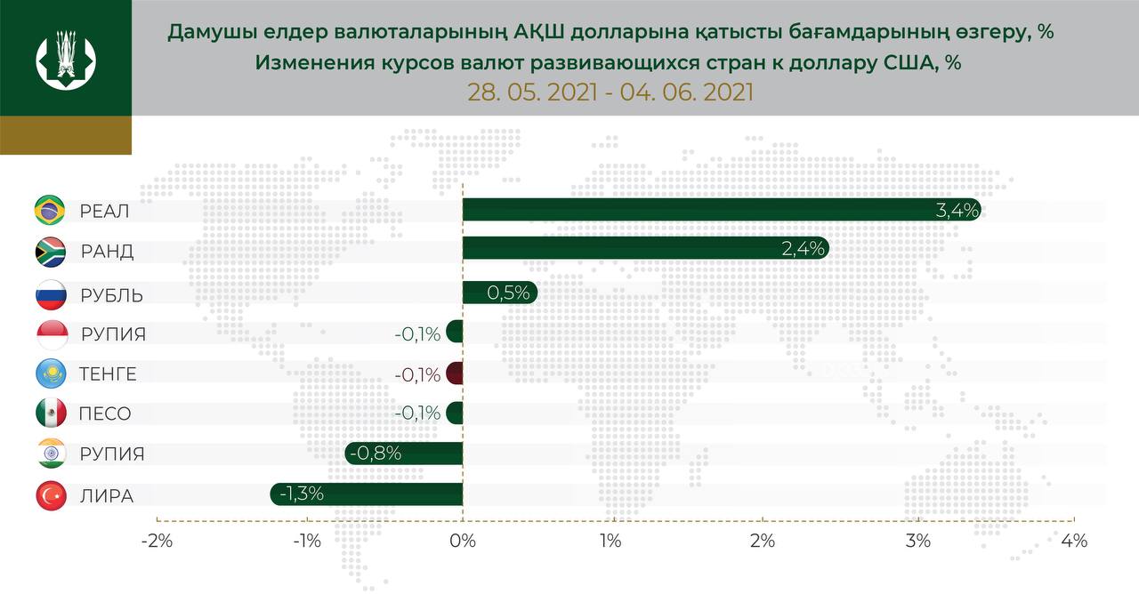 Валюты развивающихся стран