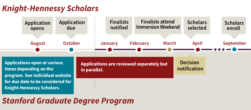 Required score. Stanford Knight-Hennessy Scholars.