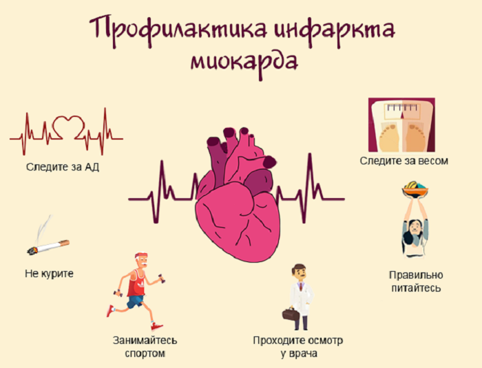 Диагностика и лечение инфаркта миокарда (Александров)