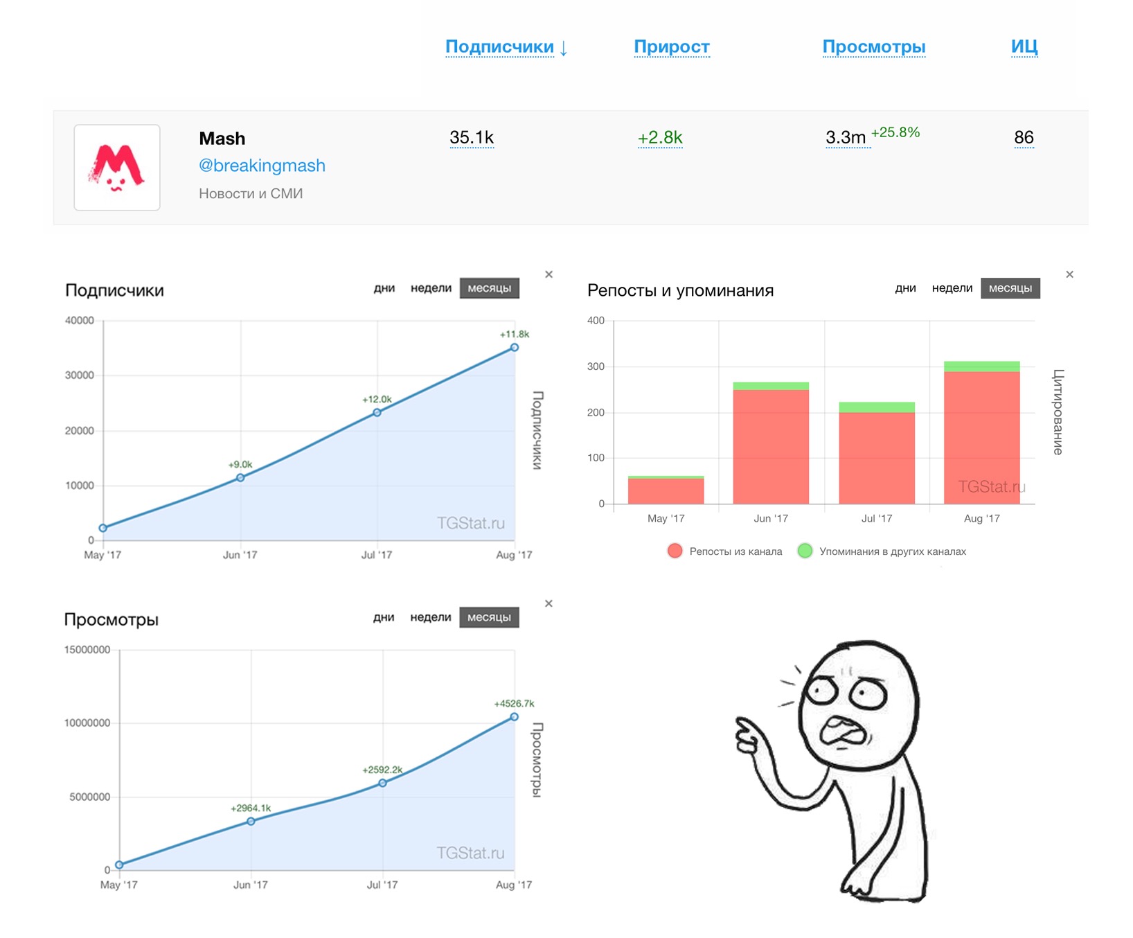 Сводки и аналитика телеграмм. @Vnmsuriddadgamataru - статистика канала VNM + surid dad gamataru. Telegram Analytics.