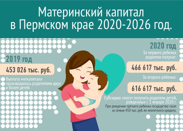 Дети 1 на 100000. Материнский капитал за 3 ребенка в 2021 году. Выплаты за рождение ребенка материнский капитал. Сколько дают за второго ребенка. Мат капитал за 4 ребенка в 2021.