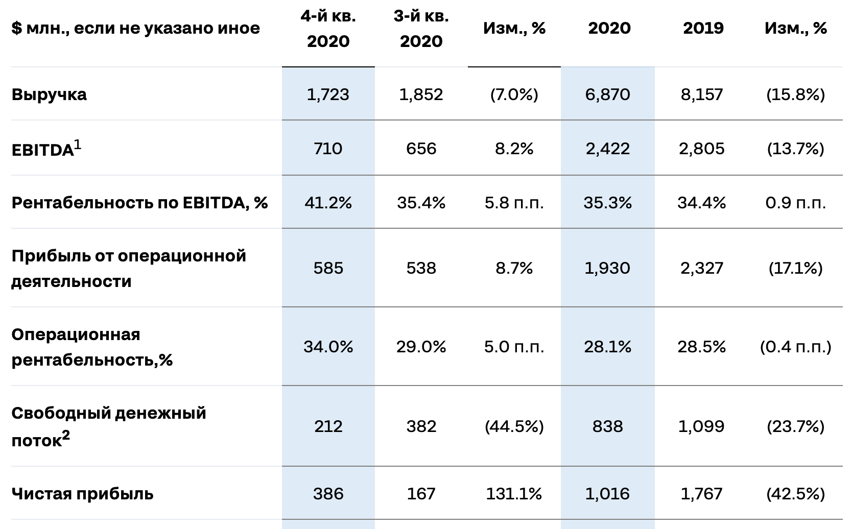 Северсталь отчетность. Северсталь отчетность 2021. Северсталь отчёт. Северсталь годовой отчет 2020. ПАО Северсталь отчетность.