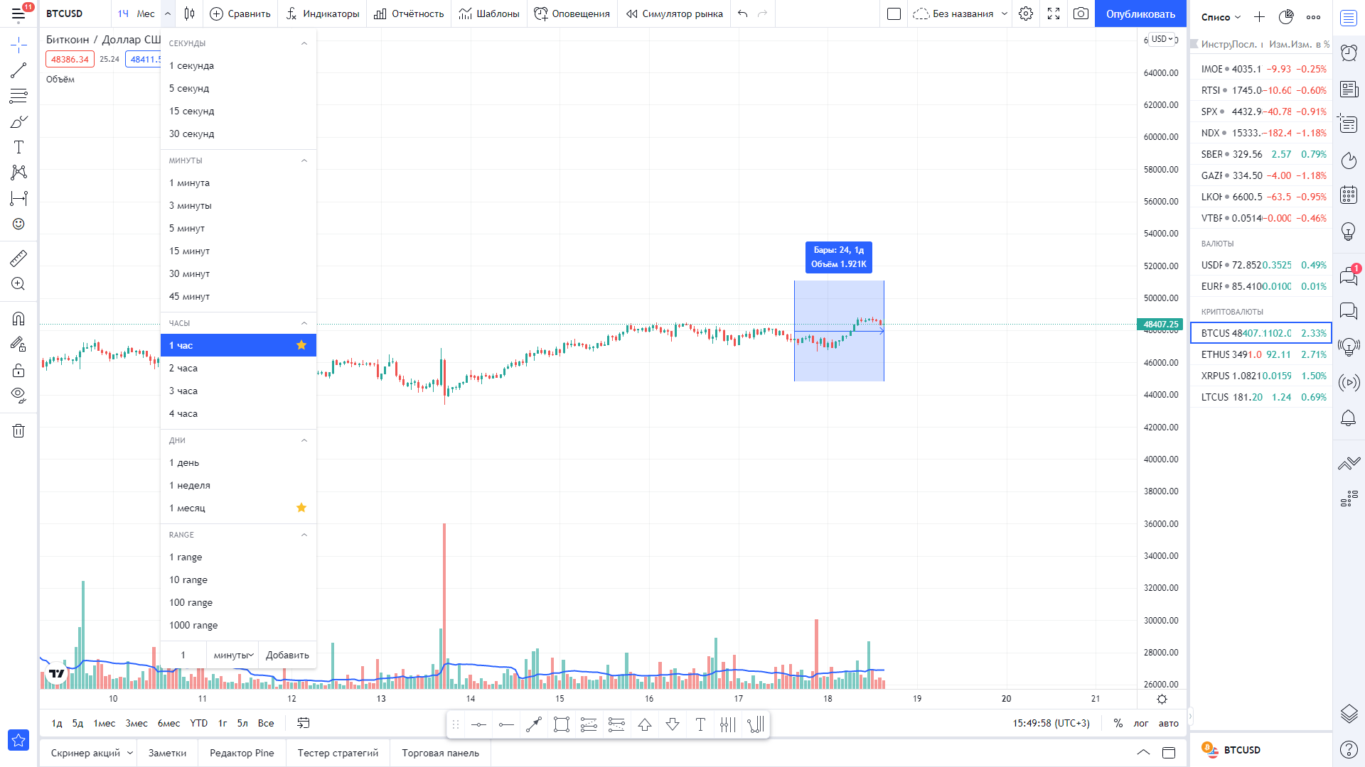 Таймфреймы – Telegraph