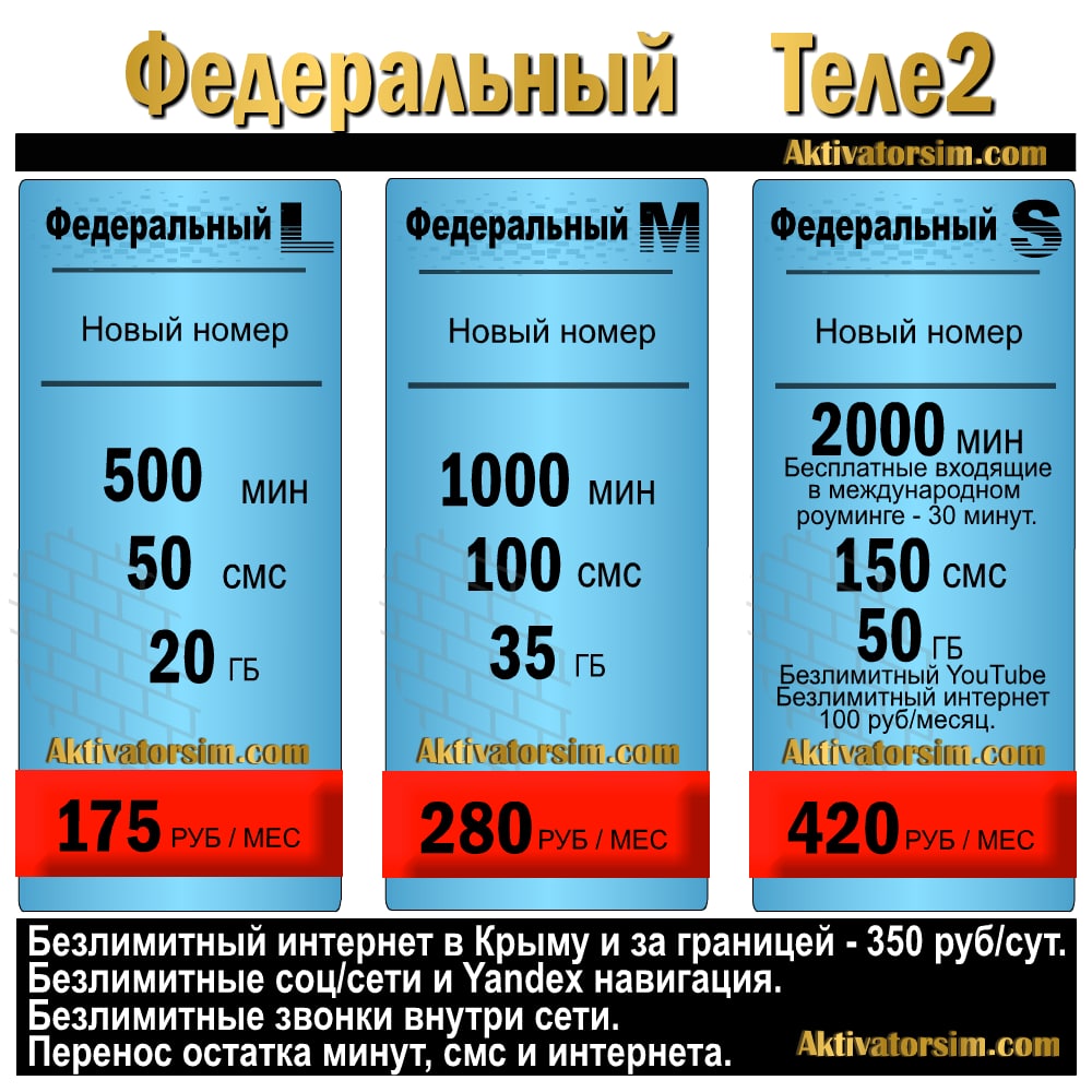 Теле м. Тариф федеральный м в теле 2. Федеральный s тариф теле2. Федеральный l тариф теле2. Тариф федеральный теле2 корпоративный.