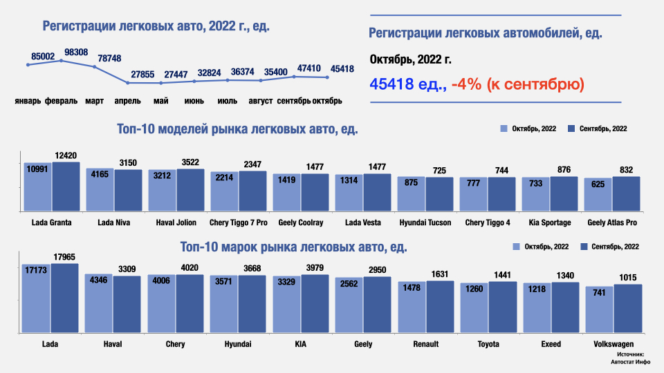 Обзор китайского рынка автомобилей 2024. Автостат инфо.