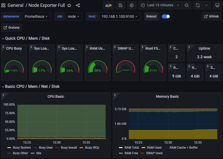 Review monitoring