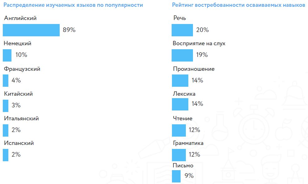 Аудиокнига рейтинг популярности