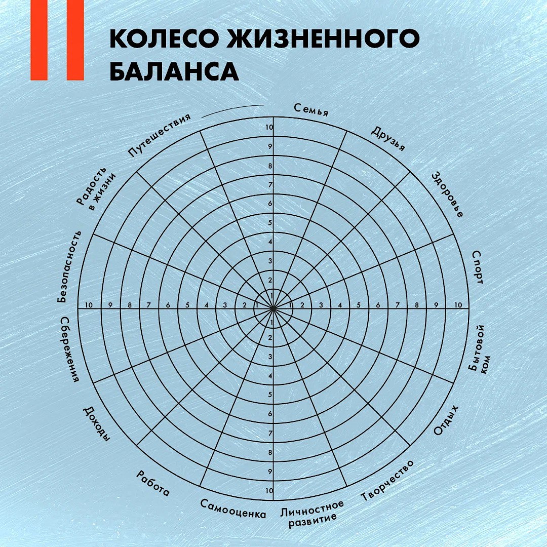 Схема колесо жизненного баланса