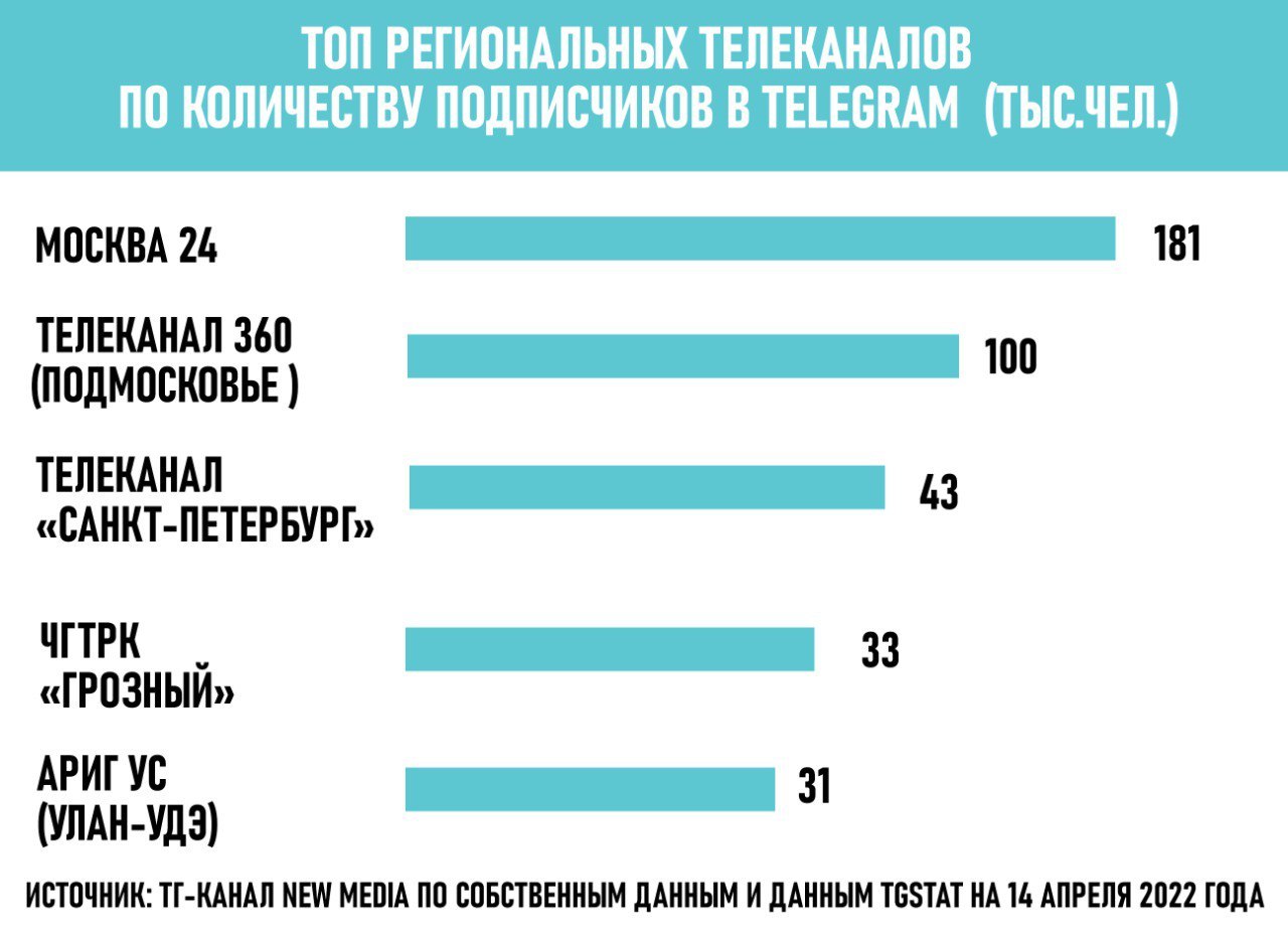 Осташко телеграмм канал читать