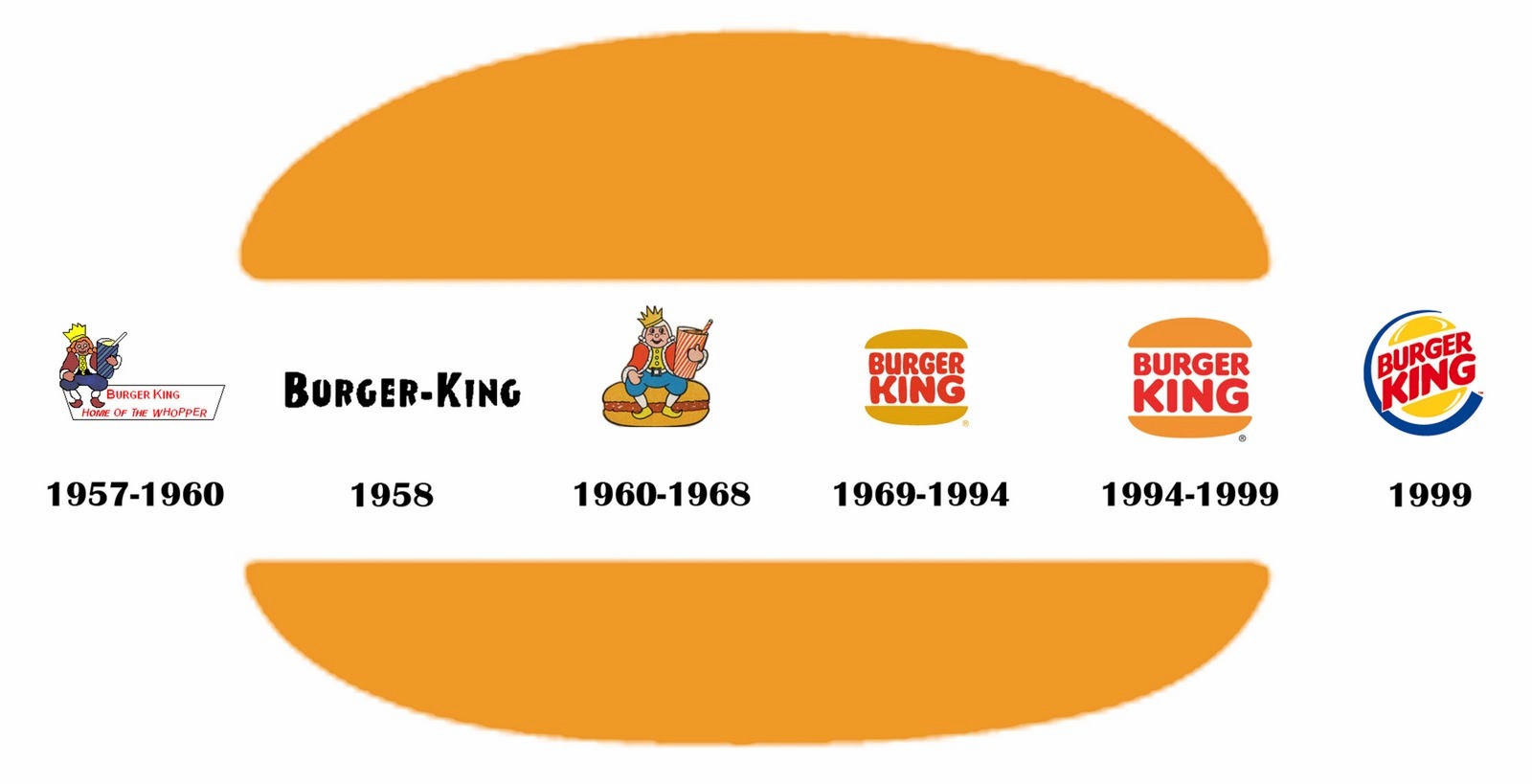 Почти bk. История логотипа бургер Кинг. Эволюция логотипа бургер Кинг. Основатель бургер Кинг. Логотипы бургер Кинг по датам.