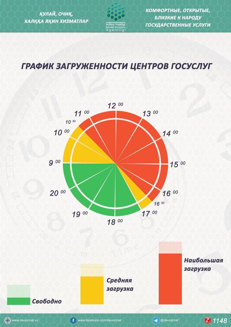 Открой ближайшую. Инфографика загруженность. Высокая загруженность. Часы загруженности. График загруженности горнолыжных.