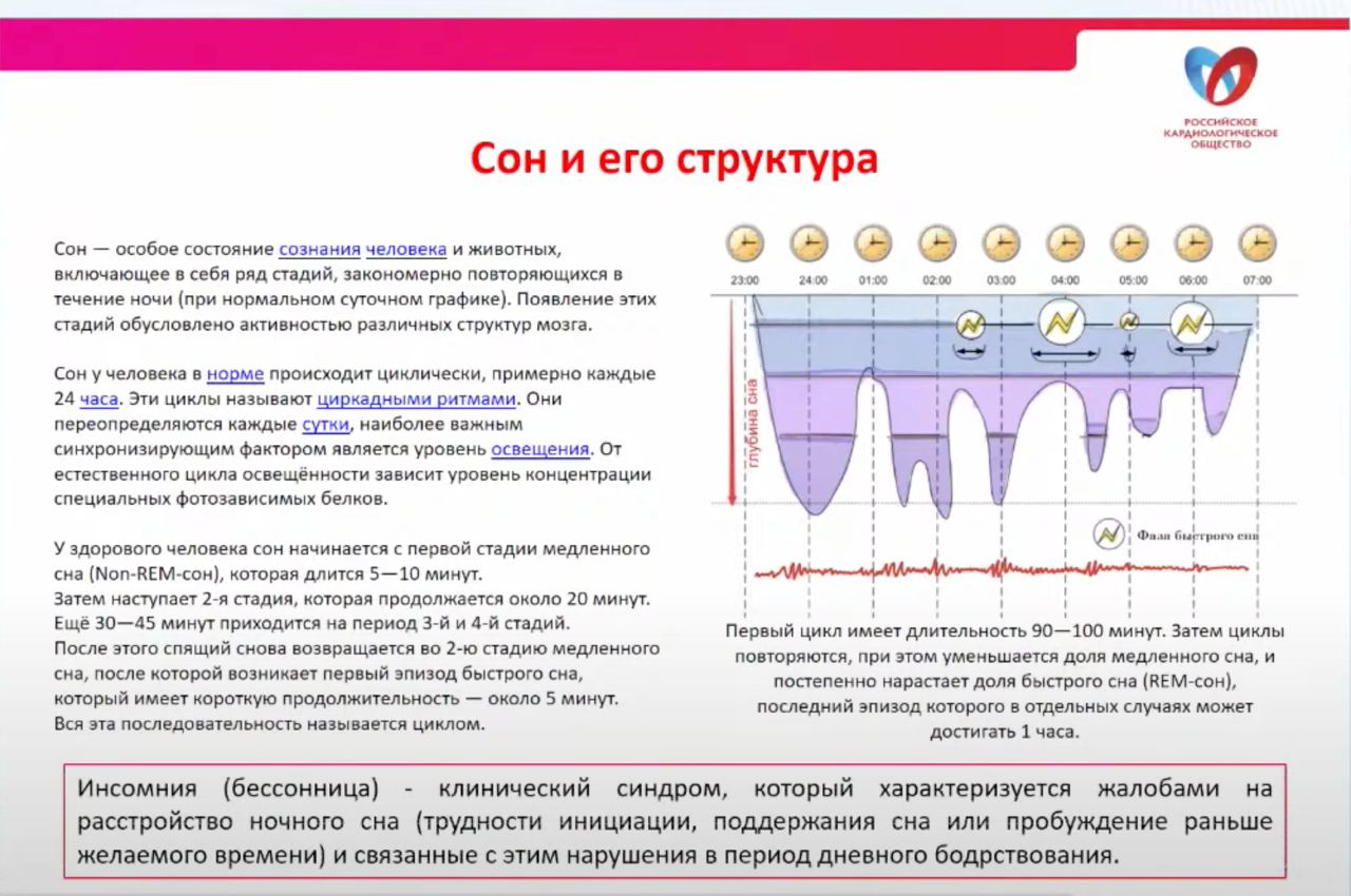 Глубокая фаза сна наступает