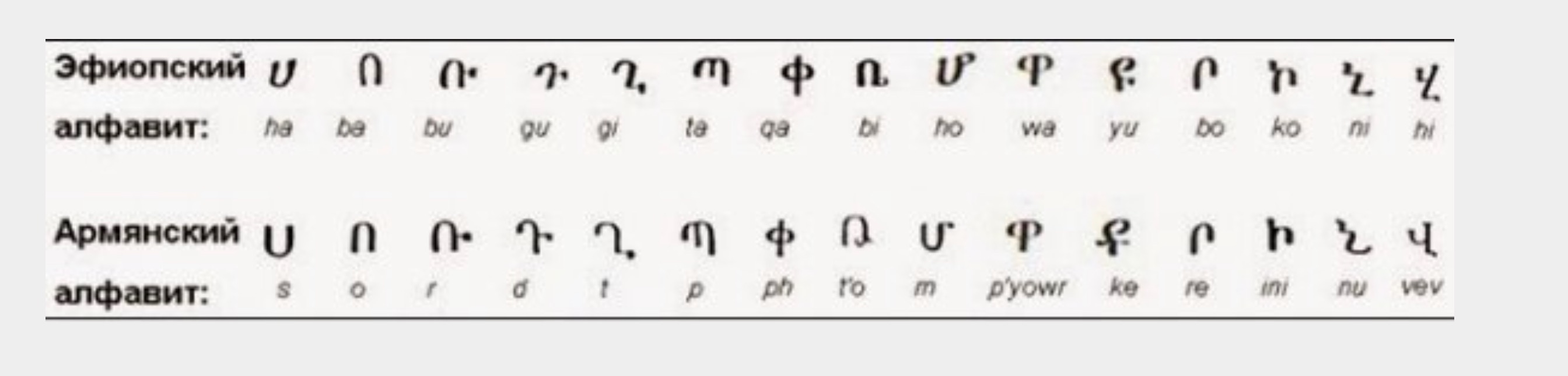 Эфиопия алфавит и армянский