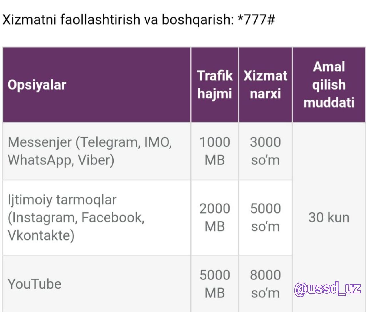 Ucell tariflari 2024. Тариф Ucell Узбекистан. Ucell Internet Tarifleri. Тарифы юсел Узбекистан. Юселл тарифлари интернет.