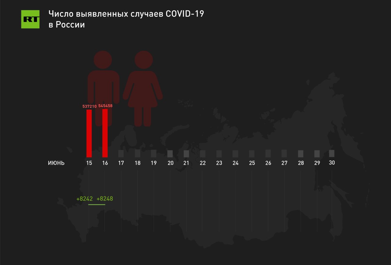 Rt на русском телеграмм телеграм фото 95