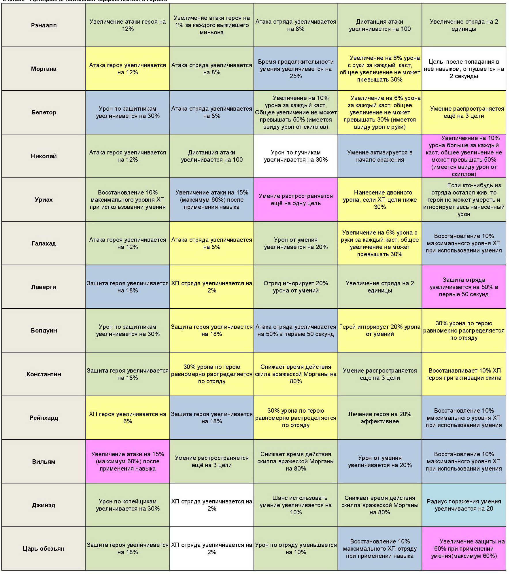 Цель персонажа. Генератор целей для персонажа. Таблица Болдуина. Базовая атака персонажей генштина таблица. Цель героя список.