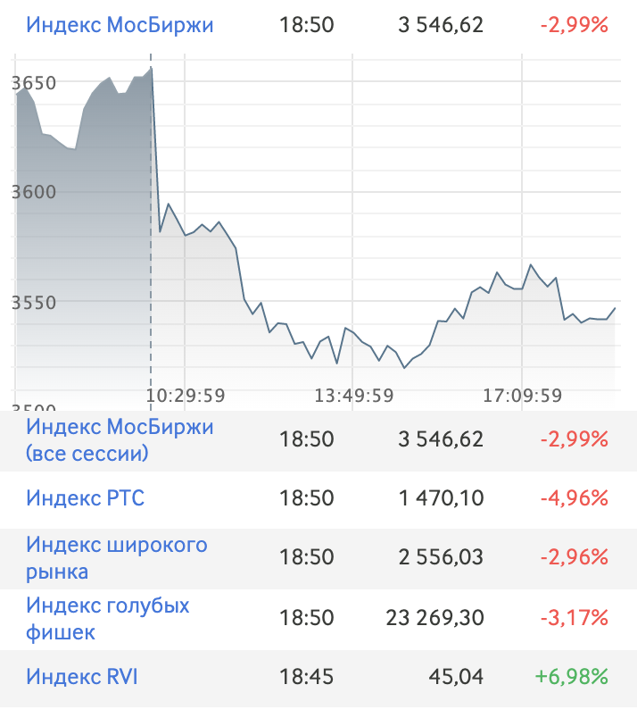 Курс цб 01.02