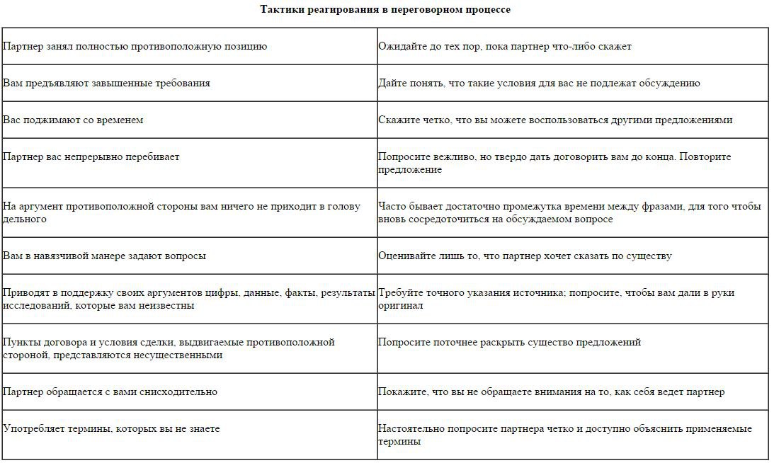 Расширение пирога в переговорах