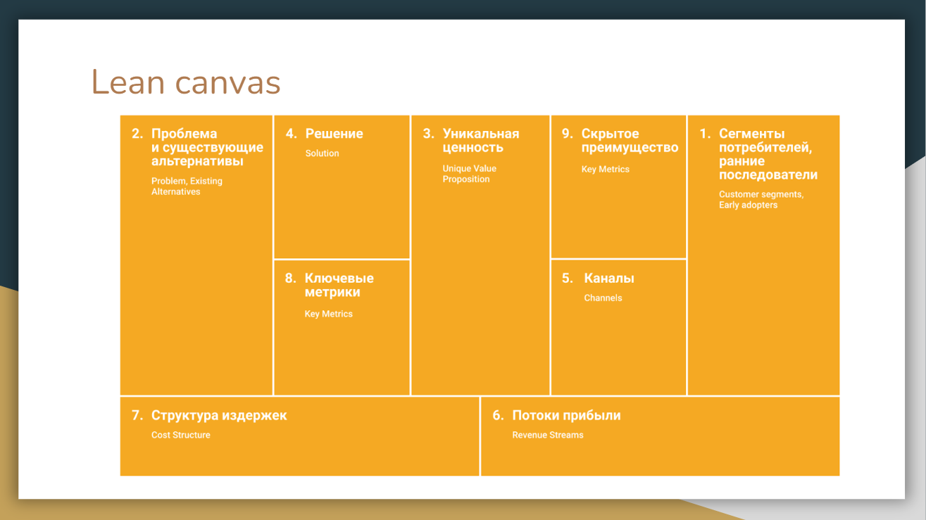 Инструменты планирования и почему они полезны – Telegraph