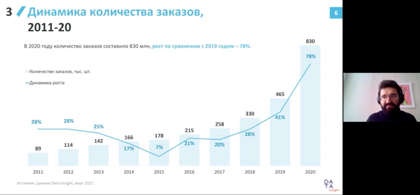 Лучшие Ниши Для Интернет Магазина 2023