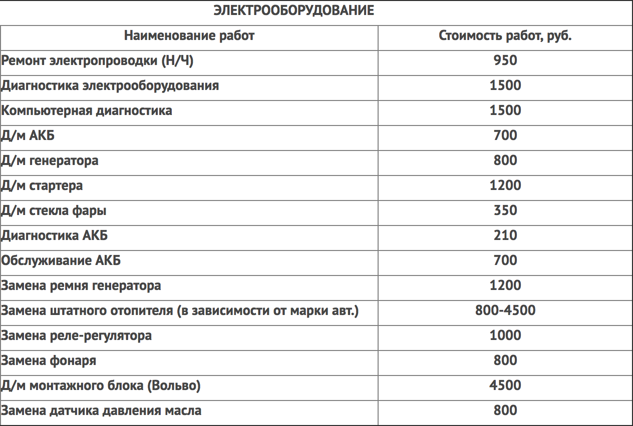 Прайс 3. Прайс-лист по ремонту ПАЗ 3205. Прейскурант по ремонту грузовиков. Прайс на работы по ремонту грузового автотранспорта. Расценки на ремонт ходовой части автомобиля.