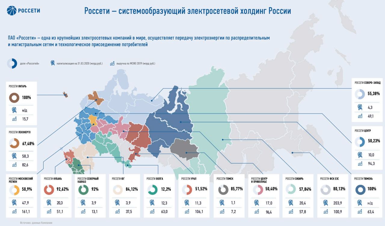 Россети карта районов