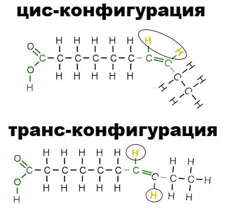 Трансизомеры жирных кислот в масложировой продукции. Цис и транс жирные кислоты. Цис конфигурация жирных кислот. Трансизомеры жирных кислот формула. Цис и транс конфигурация жиров.