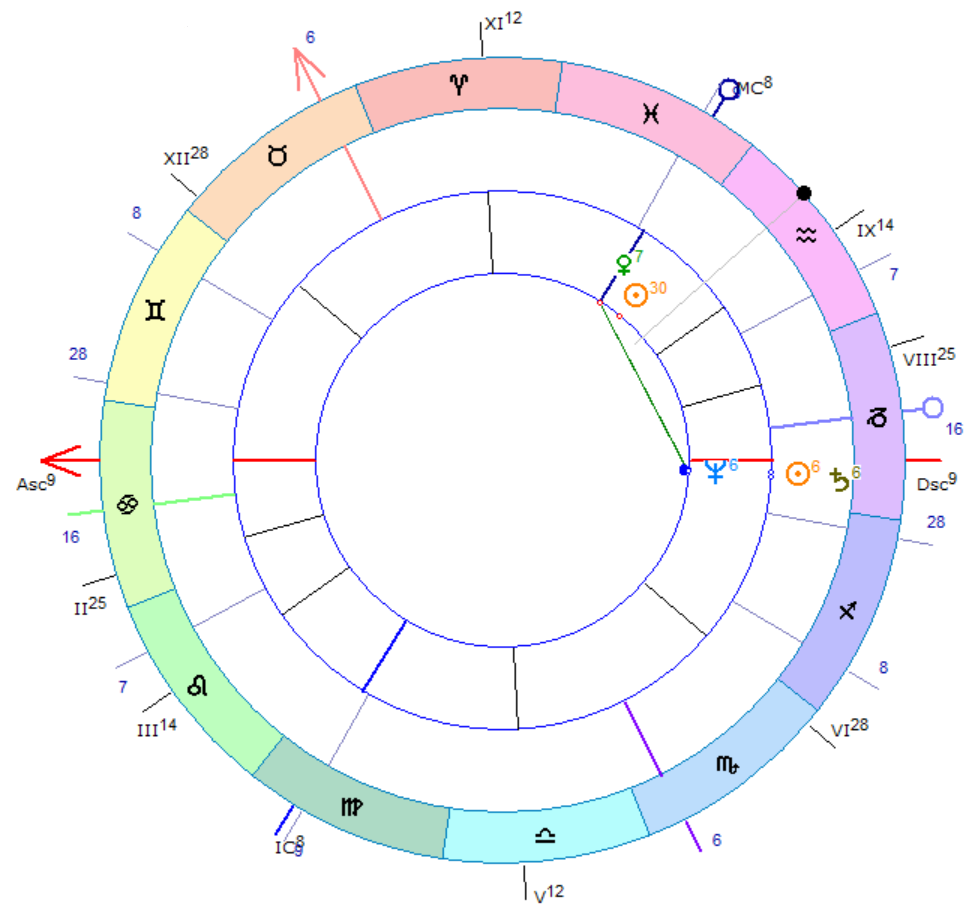 8 Дом гороскопа. Знак зодиака 2008. 08. 08. Гороскоп на 8 апреля 2024 года