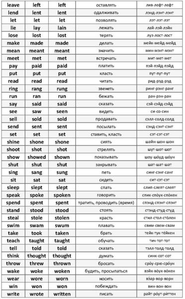 Глаголы английский огэ. Неправильные глаголы английского языка Irregular verbs. Таблица неправильных глаголов английского языка. Таблица неправильных глаголов в анг. Неправильные глаголы английского языка 4 класс таблица с переводом.