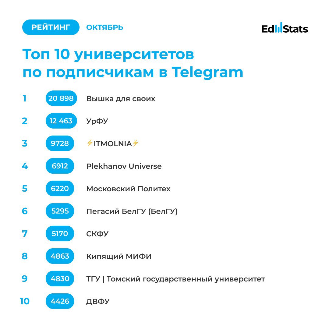 Как увеличить количество подписчиков в телеграмм канале. EDSTATS.