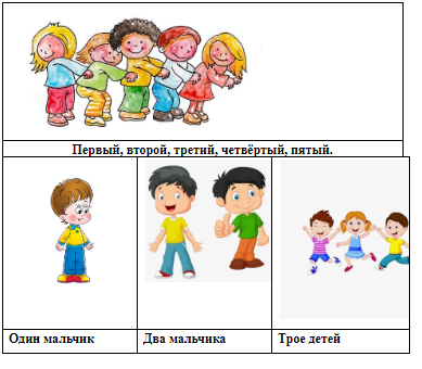 Первое второе третье четвертое пятое