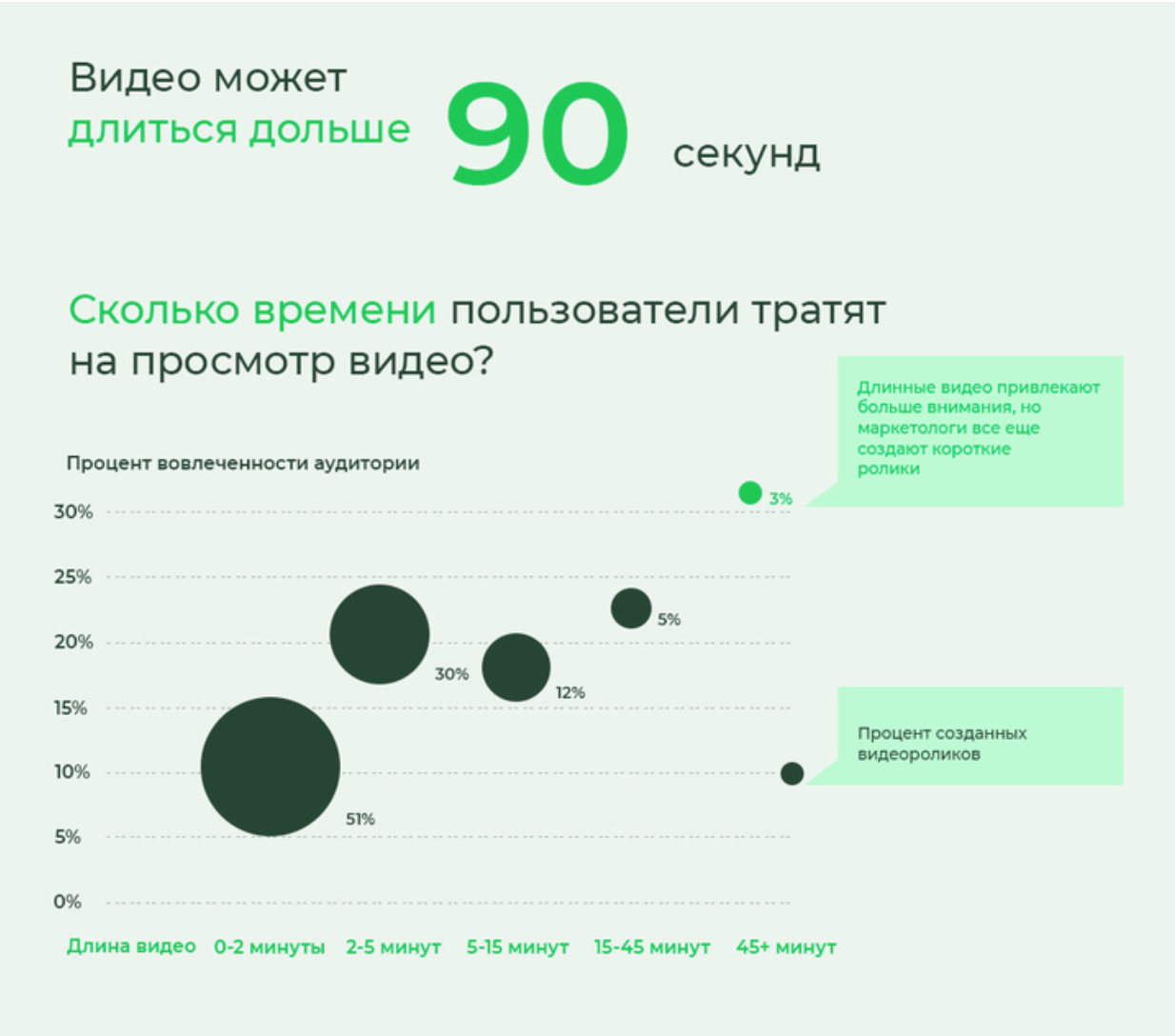 Сколько тратят люди в москве. Почему люди много времени тратят на просмотр телевизора. 5 Трендов инфографика. На что тратят время успешные люди. На что люди тратят время статистика.